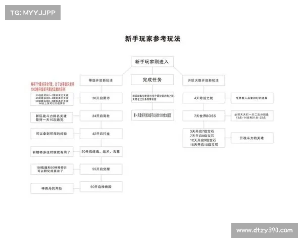 梦貂蝉新手攻略 梦貂蝉新手攻略