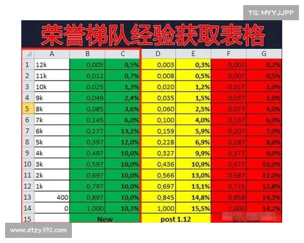 魔兽世界怀旧服:荣誉等级提升攻略 魔兽世界怀旧服:荣誉等级提升攻略